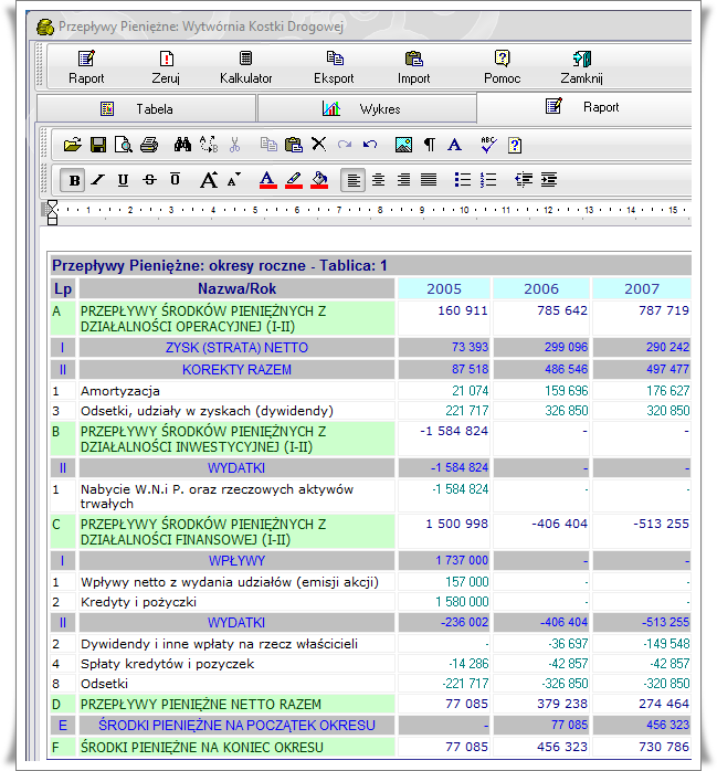 biznesplan z iBiznesPlan Max