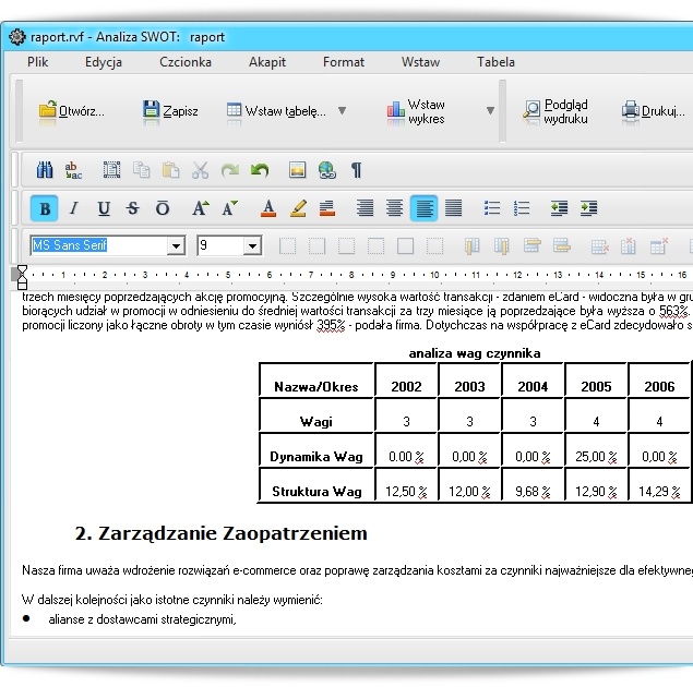 ptogram Analiza SWOT